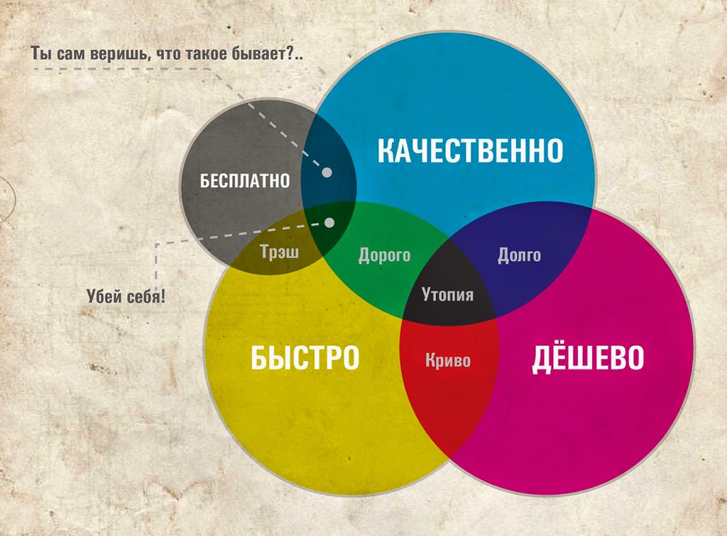 услуги профессиональной видеосъемки