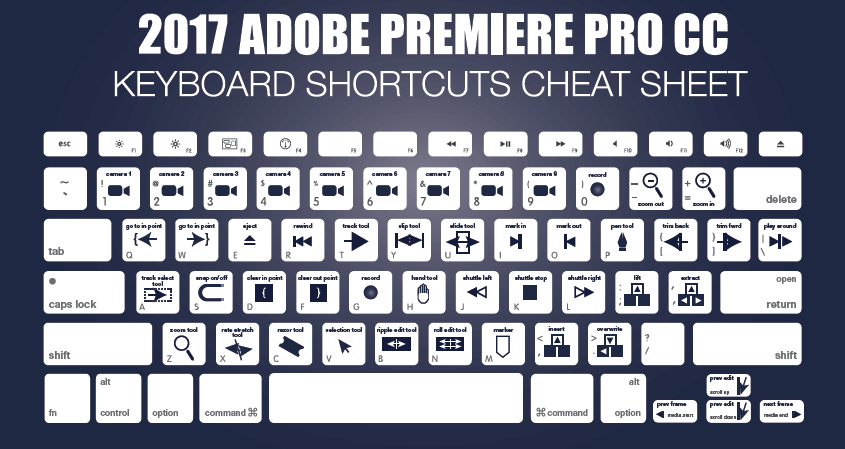 adobe premiere keyboard shortcuts cheat sheet 2017