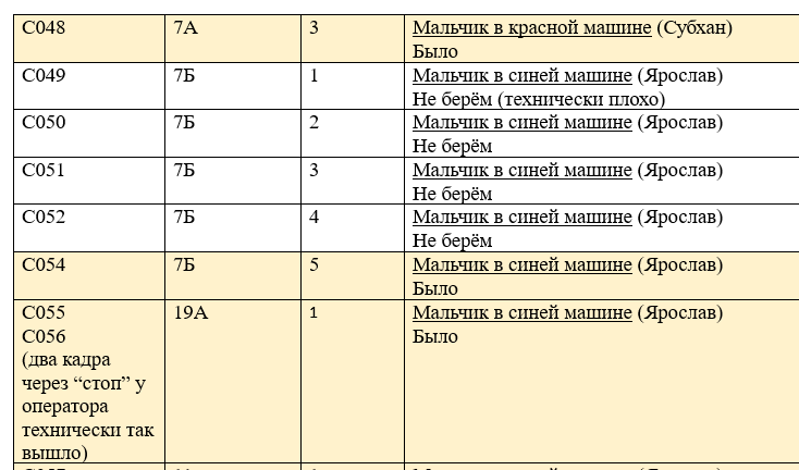 Ассистент режиссёра Наташа Иванова записывала каждый кадр, обозначая каждый слой и его наполнение